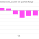 Image for article titled Target’s traffic still hasn’t recovered from the giant data breach